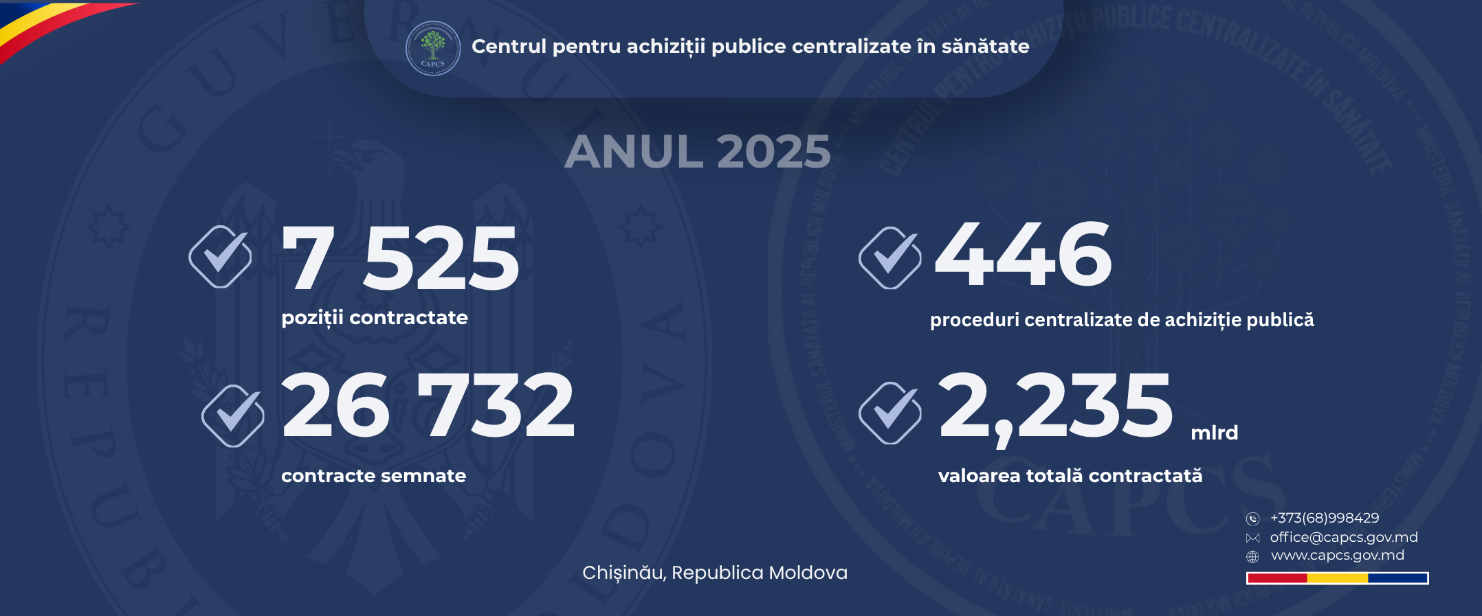 Rezultatele CAPCS 2025